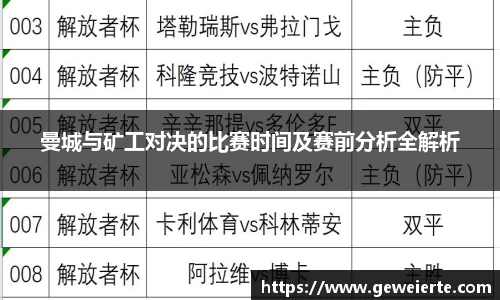 曼城与矿工对决的比赛时间及赛前分析全解析