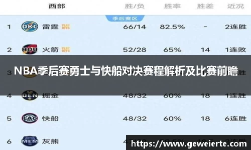 NBA季后赛勇士与快船对决赛程解析及比赛前瞻