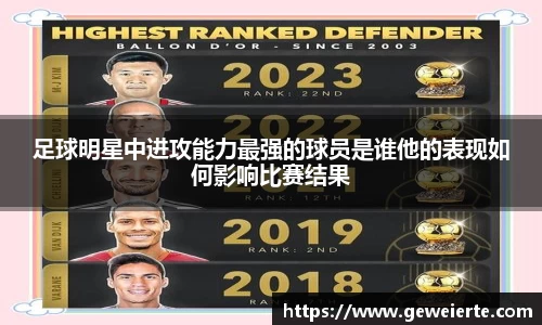 足球明星中进攻能力最强的球员是谁他的表现如何影响比赛结果