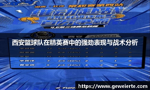 西安篮球队在精英赛中的强劲表现与战术分析