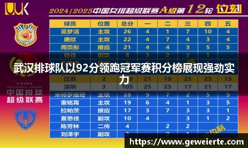 武汉排球队以92分领跑冠军赛积分榜展现强劲实力